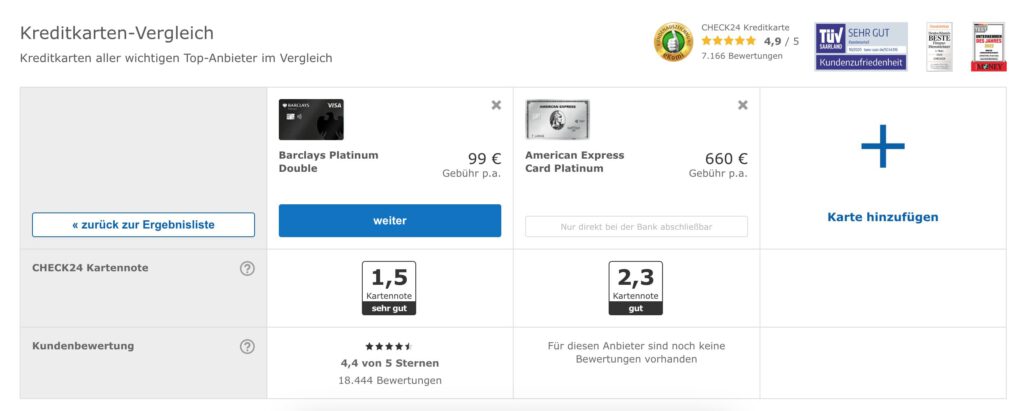 Preisvergleich Kreditinstituten und Banken